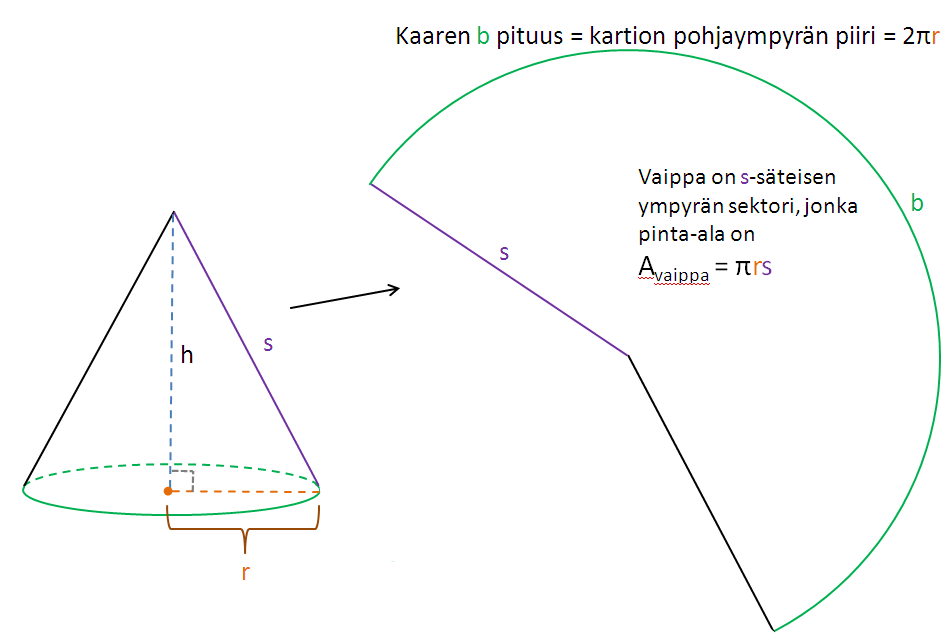 Kartion Tilavuuslaskuri 1PLUS1 fi